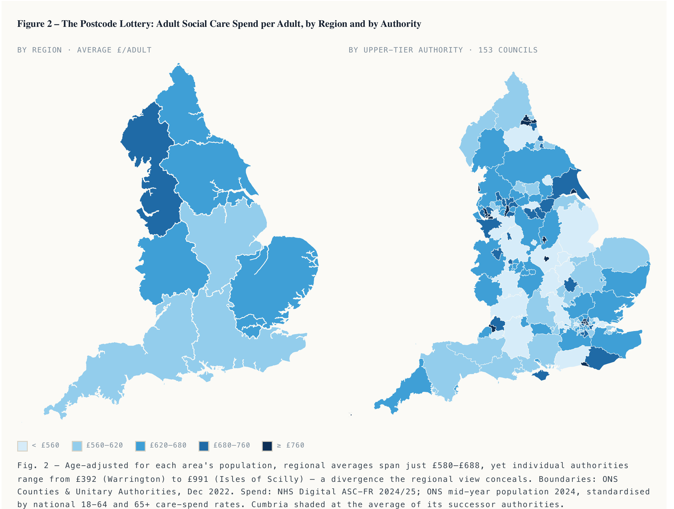 Two maps of England shaded by age-adjusted adult social care spend per adult, one by region and one by all 153 upper-tier authorities, showing much wider variation at authority level