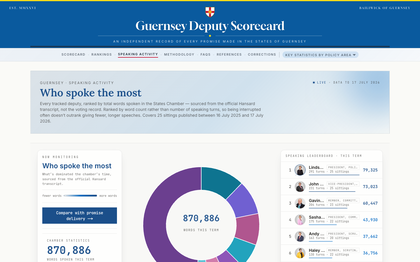 Tindle Radio carries the Deputy Scorecard across the Channel Islands